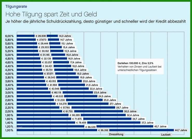 5 Jahre Mietvertrag Kündigen