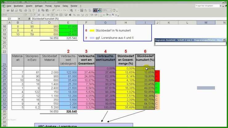 Abc Analyse Excel Vorlage Kostenlos