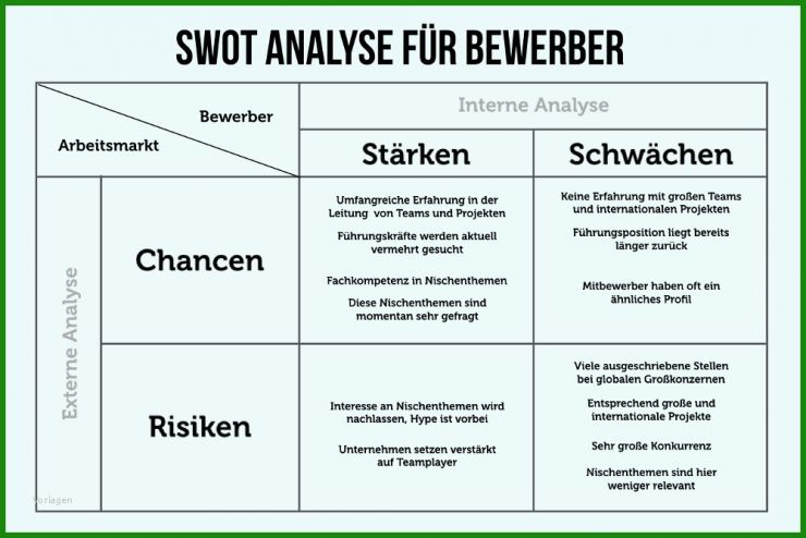 Analyse Einer Kurzgeschichte Englisch Muster