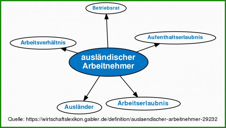 Arbeitsvertrag Für Ausländer In Deutschland Muster