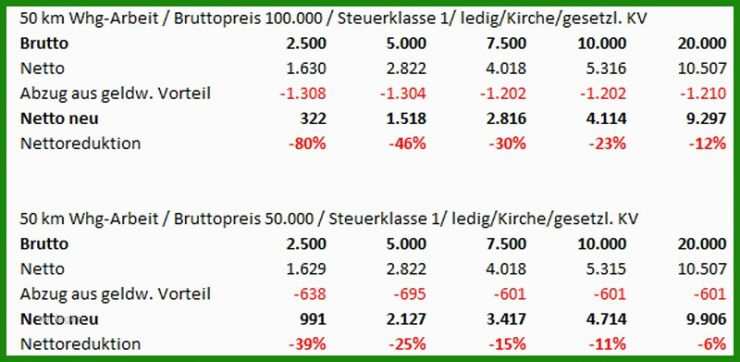 Arbeitsvertrag Geringverdiener Muster