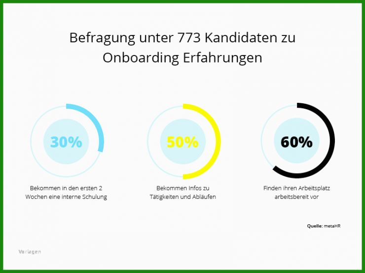 Arbeitsvertrag Kurzfristige Beschäftigung 70 Tage Muster