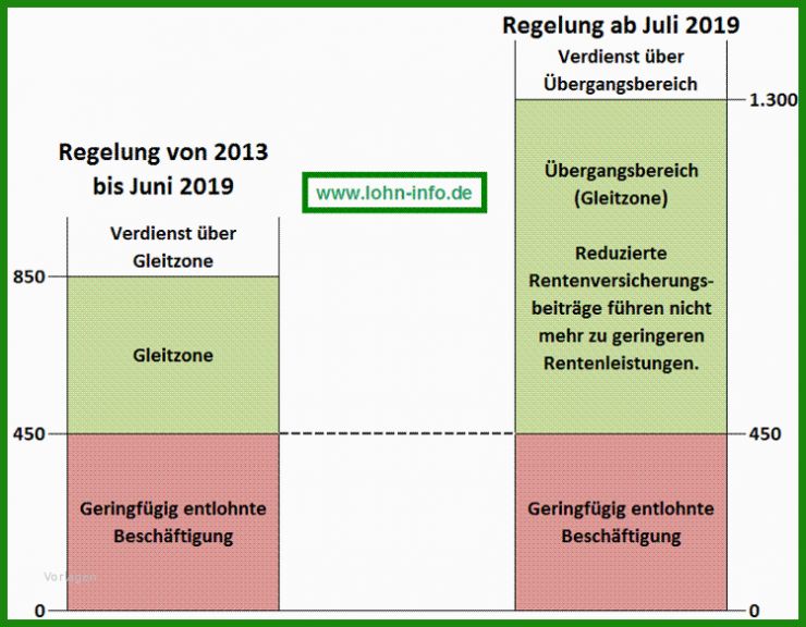 Arbeitsvertrag Minijob Ab 2013 Muster