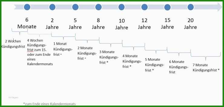 Arbeitsvertrag Minijob Muster Ab 2015