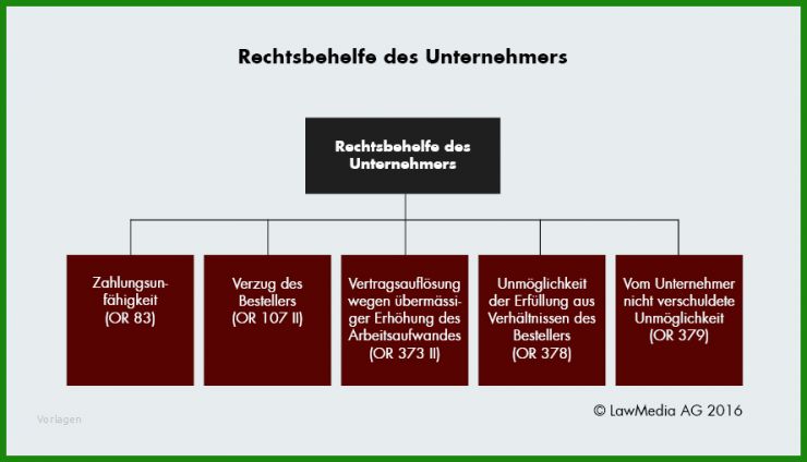 Arbeitsvertrag Muster Subunternehmer