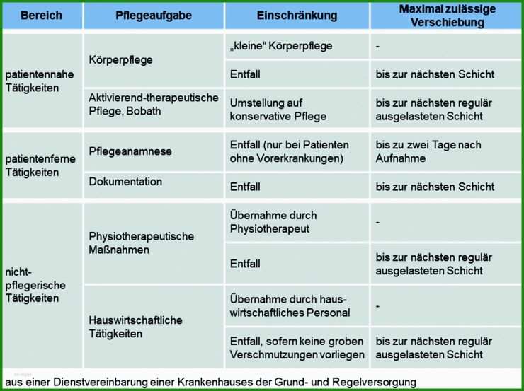 Arbeitsvertrag Pflege Muster