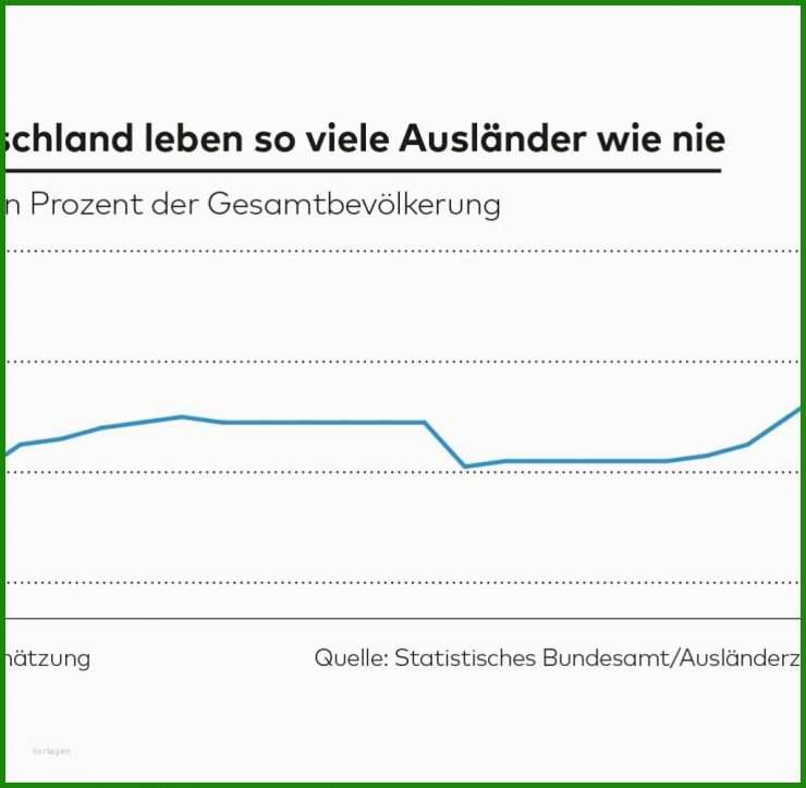 Arbeitsvertrag Saisonarbeitskräfte Muster