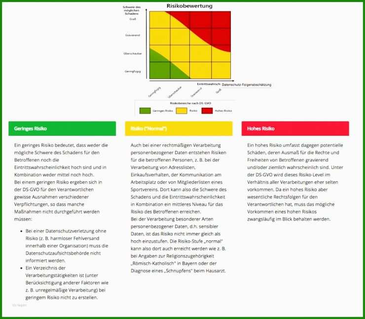 Arbeitsvertrag Videoüberwachung Muster