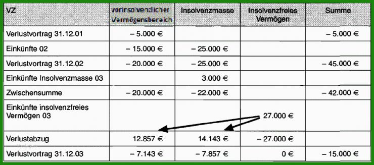 Arbeitszeugnis Insolvenzverfahren Muster