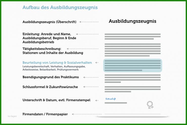 Arbeitszeugnis Muster Altenpflegerin