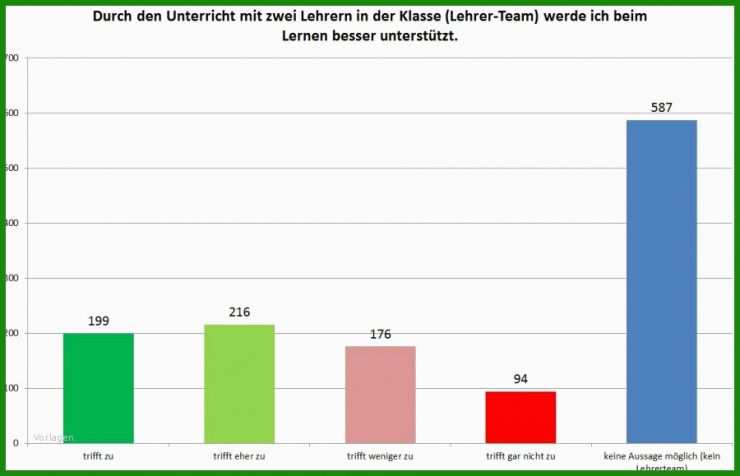 Arbeitszeugnis Rechtsanwalts Und Notarfachangestellte Muster