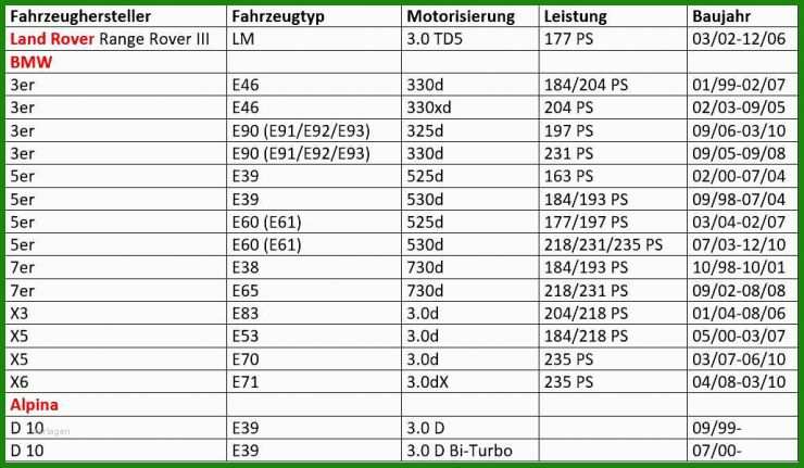 Befristeten Mietvertrag Verlängern Muster