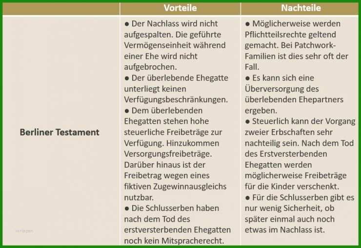Berliner Testament Wiederverheiratungsklausel Muster
