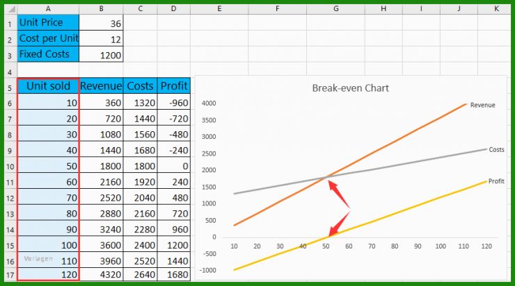 Break even Analyse Excel Vorlage