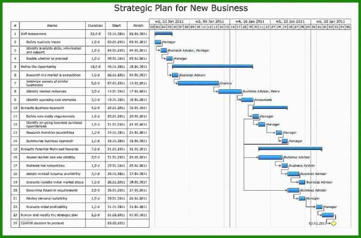 Business Brief Vorlage