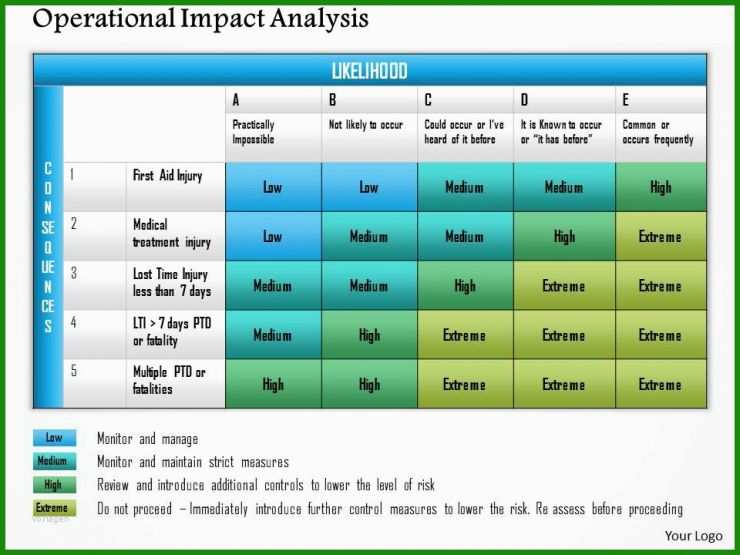 Business Impact Analyse Vorlage