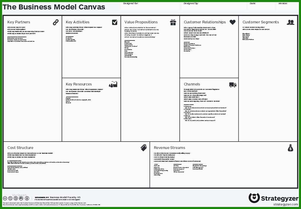 businessplan und business model canvas