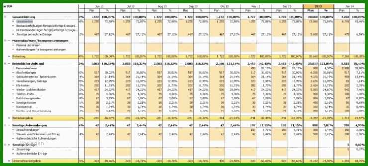 Businessplan Investitionsplan Vorlage