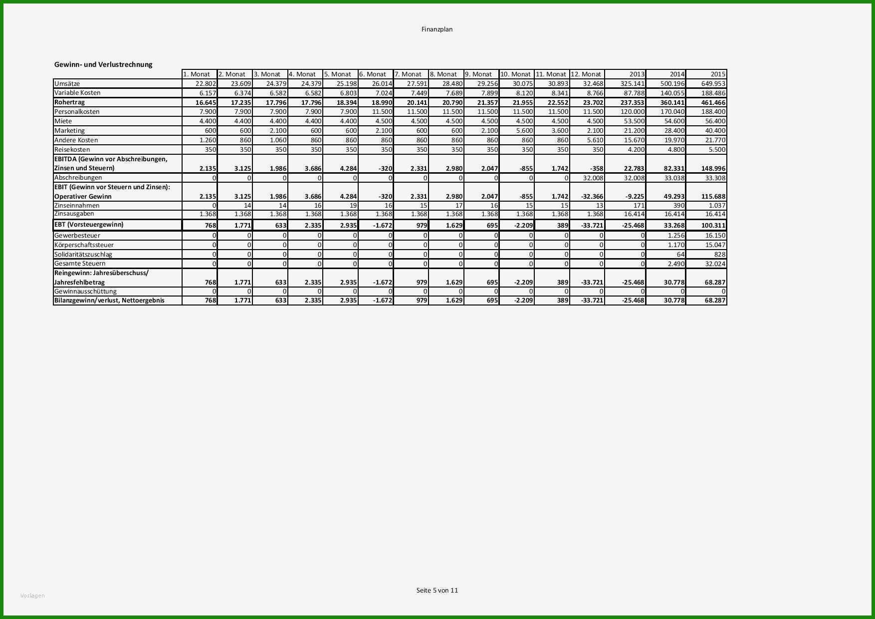 business plan erstellen ihk