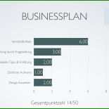 Businessplan Muster Start Up