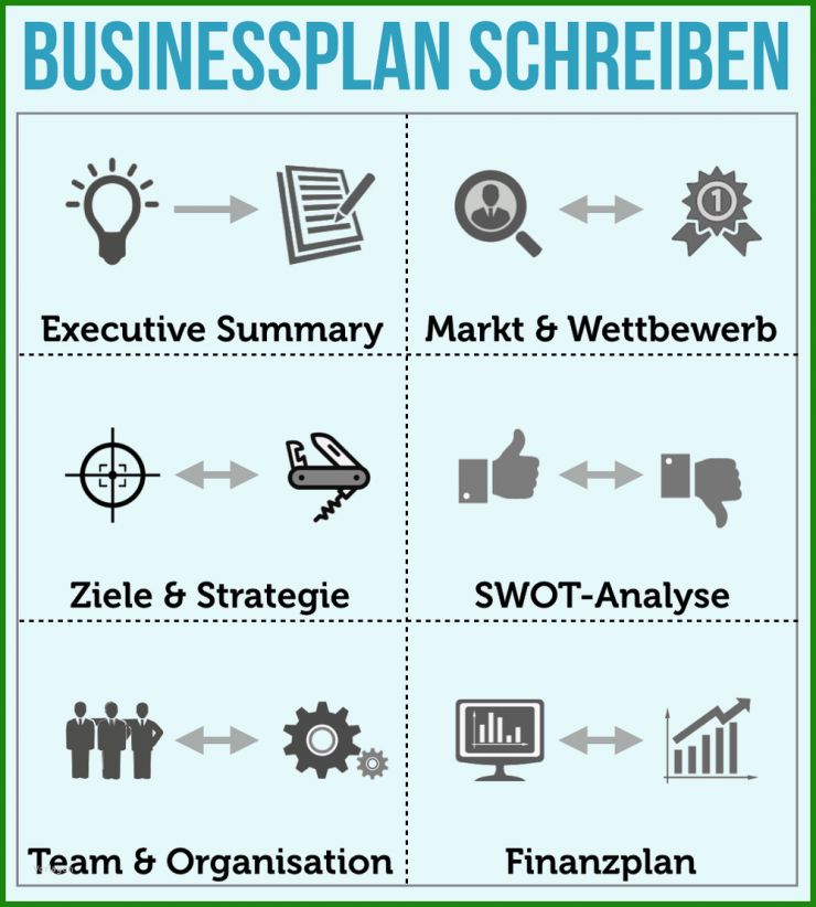 Businessplan Schülerfirma Vorlage