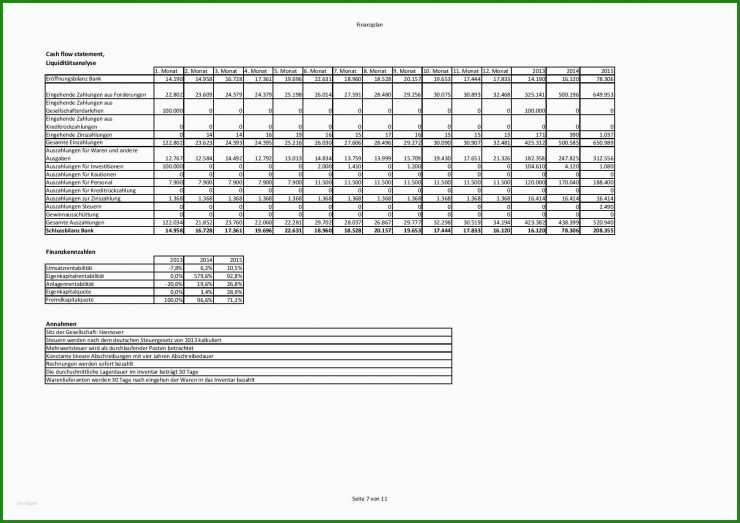 Businessplan Vorlage Kostenlos Ihk