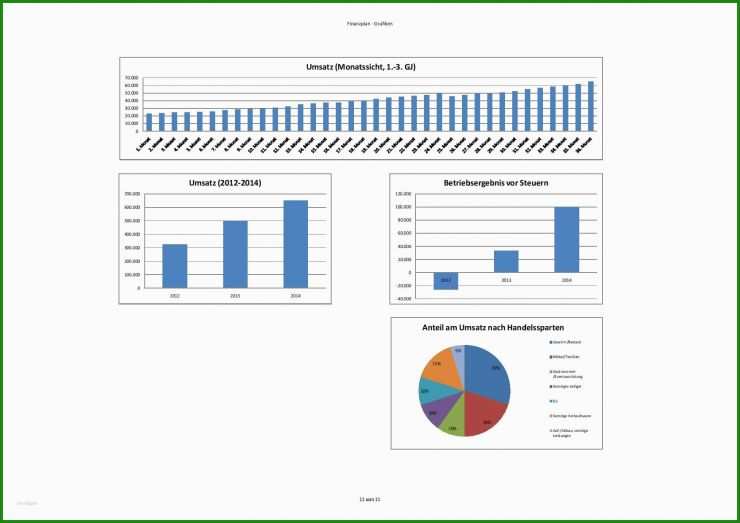 Businessplan Vorlage Schweiz