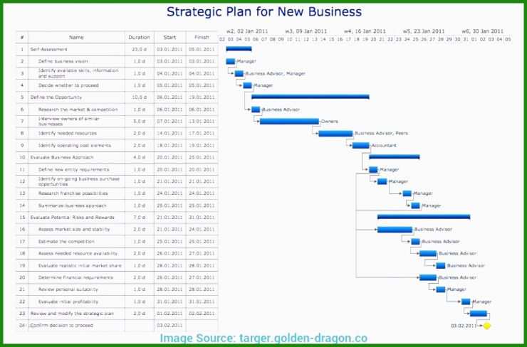 Businessplan Vorlage Word Ihk