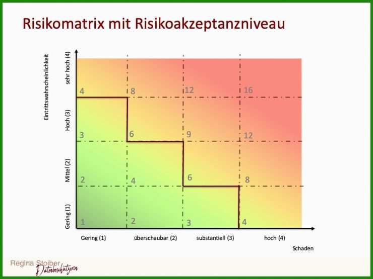 Datenschutz Mietvertrag Muster