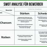 Deutsch Analyse Vorlage