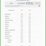 Einnahmen überschuss Rechnung 2014 Vorlage