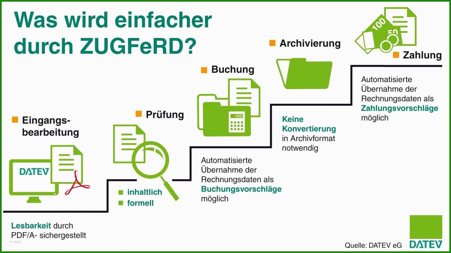 Elektronische Rechnung Zustimmung Muster Kostenlose Vorlagen Zum