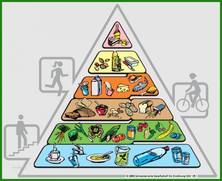 Ernährungspyramide Basteln Vorlage