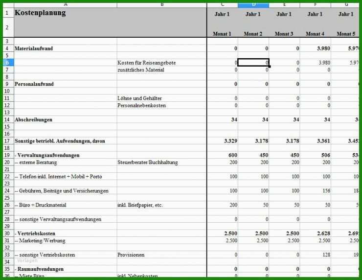 Finanzplan Businessplan Muster