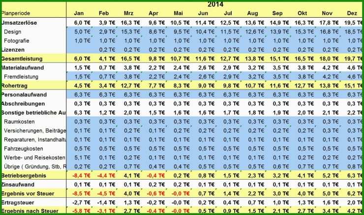 Finanzplan Businessplan Vorlage Excel