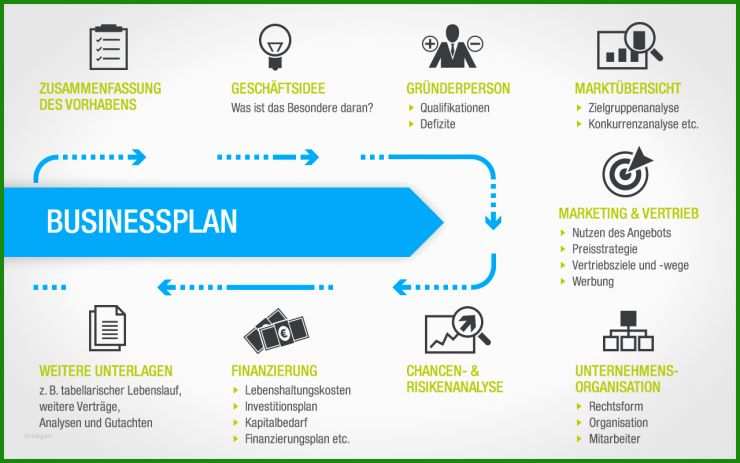 Ihk Businessplan Vorlage Pdf