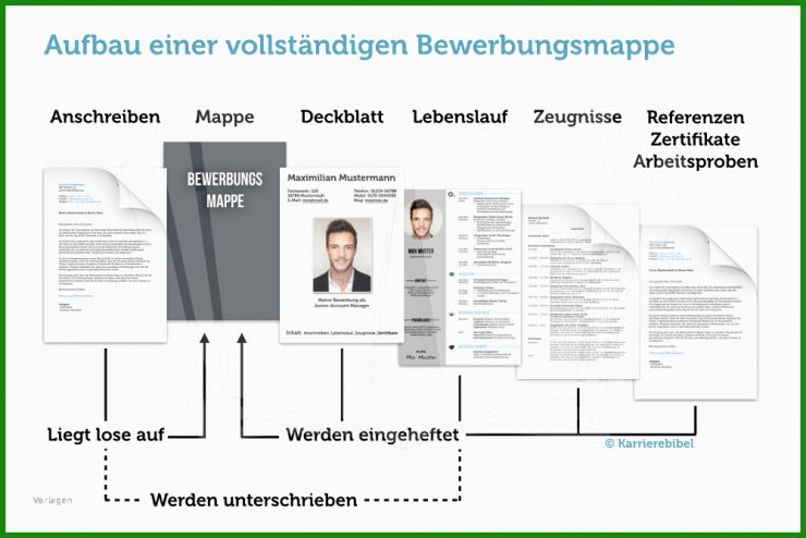 Inhalt Arbeitsvertrag Muster