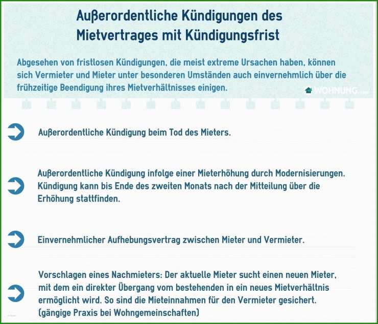 Kann Der Vermieter Einen Unbefristeten Mietvertrag Kündigen