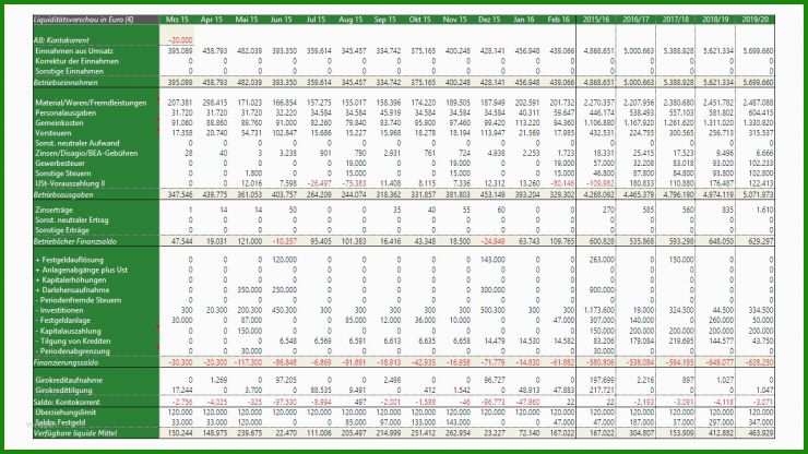 Liquiditätsplan Businessplan Vorlage