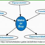 Make or Buy Analyse Vorlage