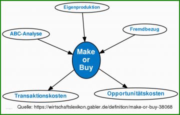 Make or Buy Analyse Vorlage