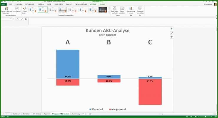 Meilenstein Trend Analyse Excel Vorlage