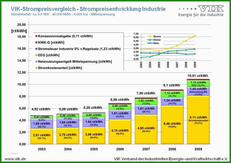 Mietvertrag Gewerbliche Räume Vorlage