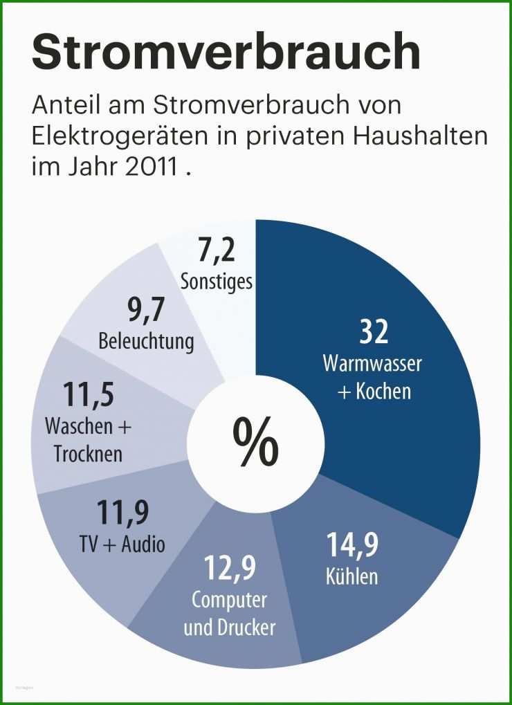 Mietvertrag Kündigen Bei 2 Personen