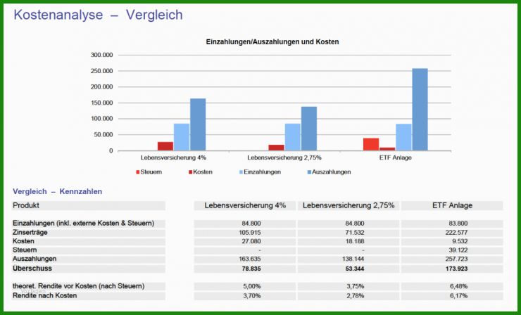 Mietvertrag Kündigen Trotz 3 Jahres Vertrag