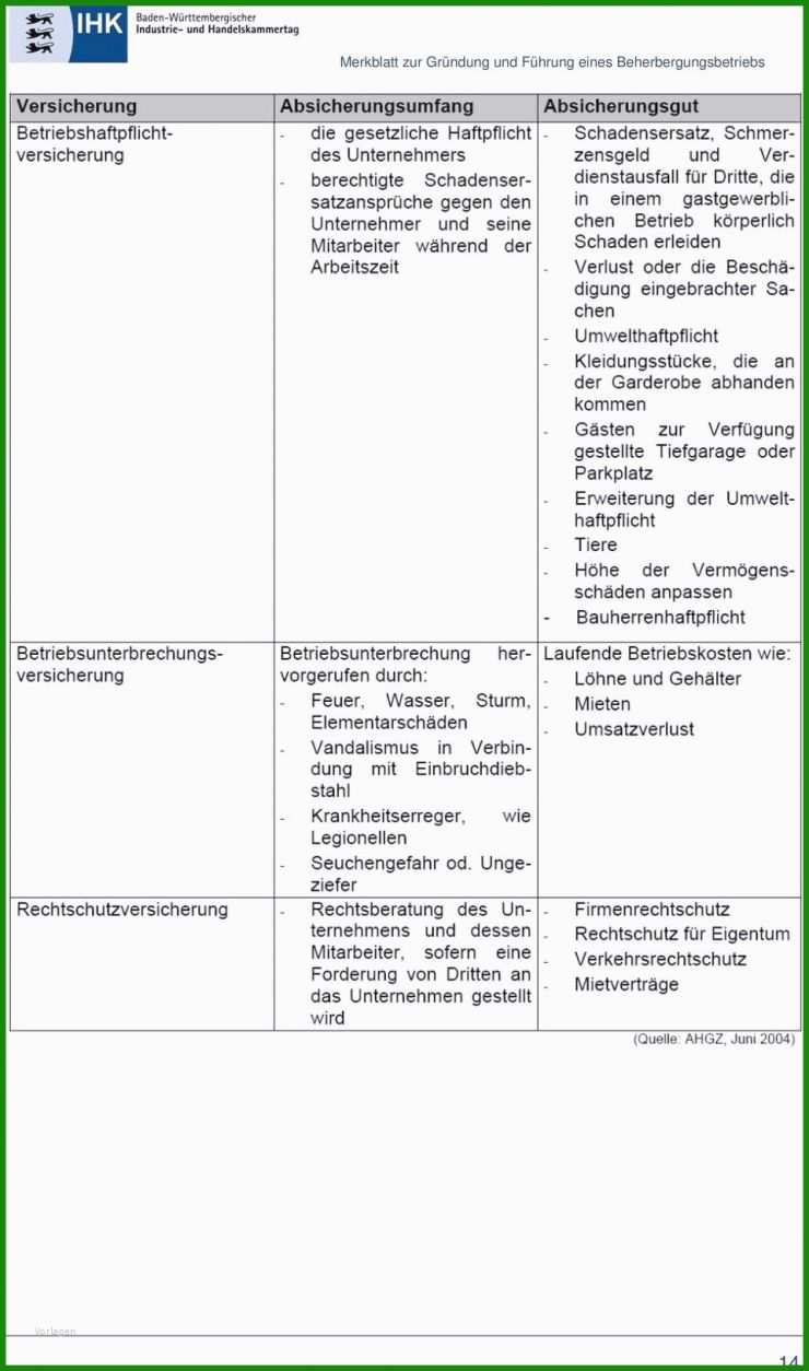 Muster Arbeitsvertrag Angestellte