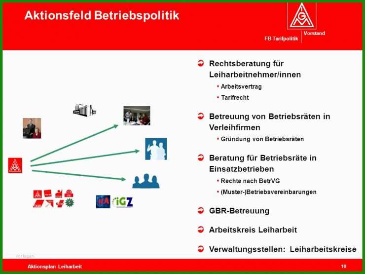 Muster Arbeitsvertrag Für Leiharbeitnehmer