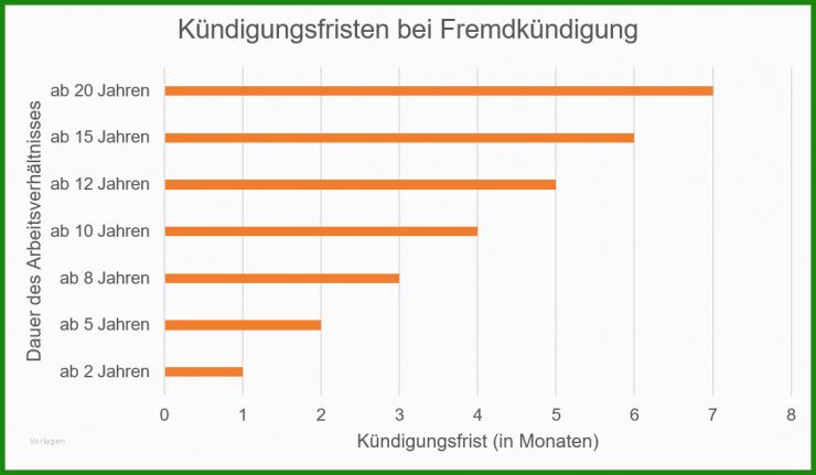 Muster Arbeitsvertrag Koch