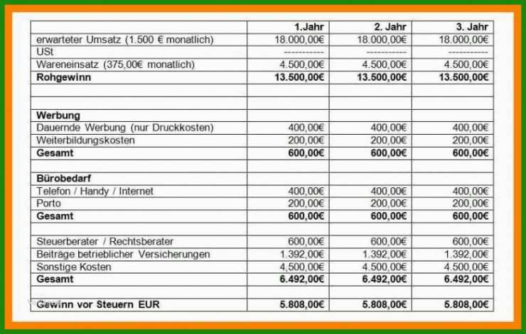 Muster Businessplan Freiberufler Kostenlos