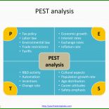 Pest Analyse Vorlage